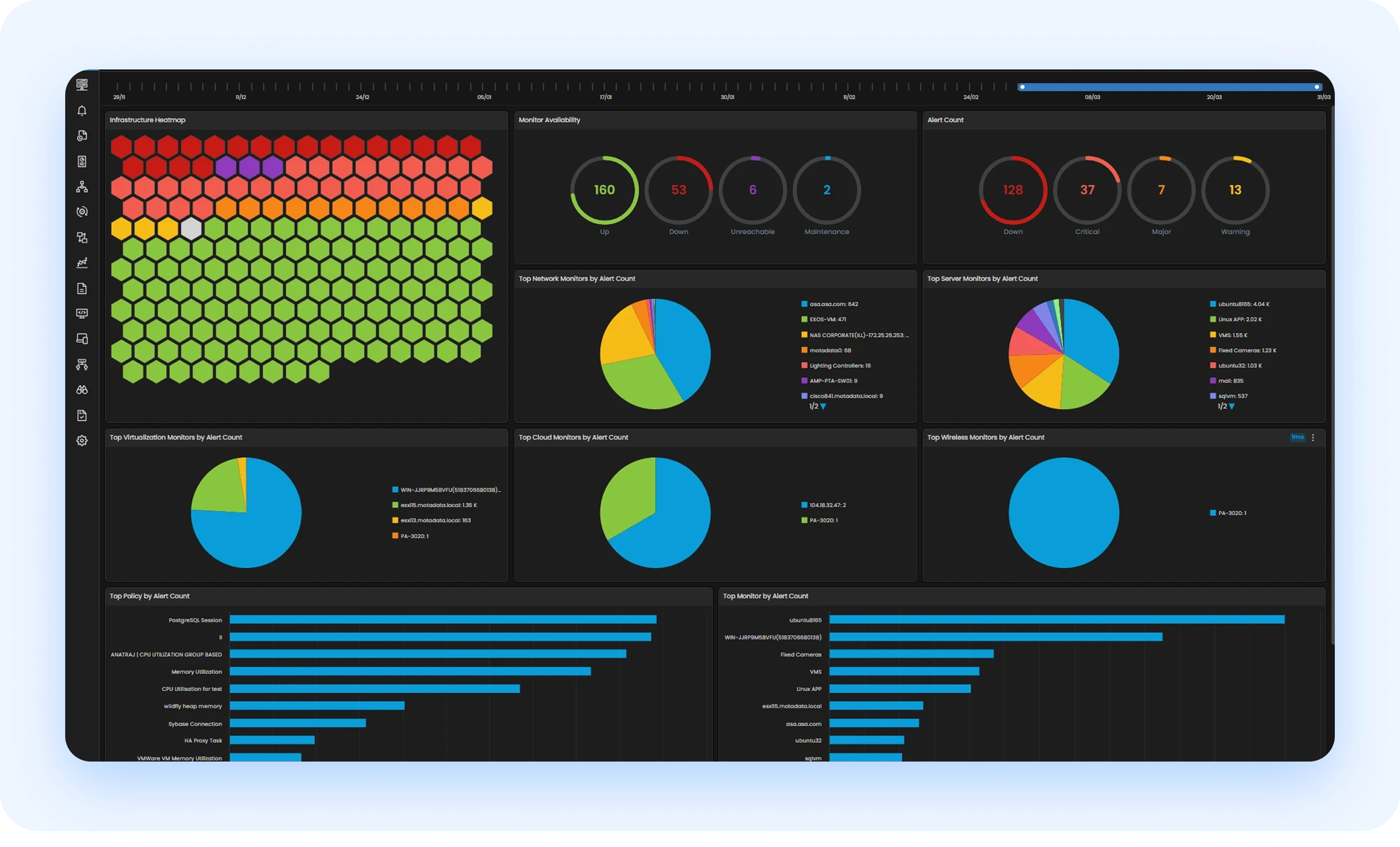 ObserveOps dashboard preview
