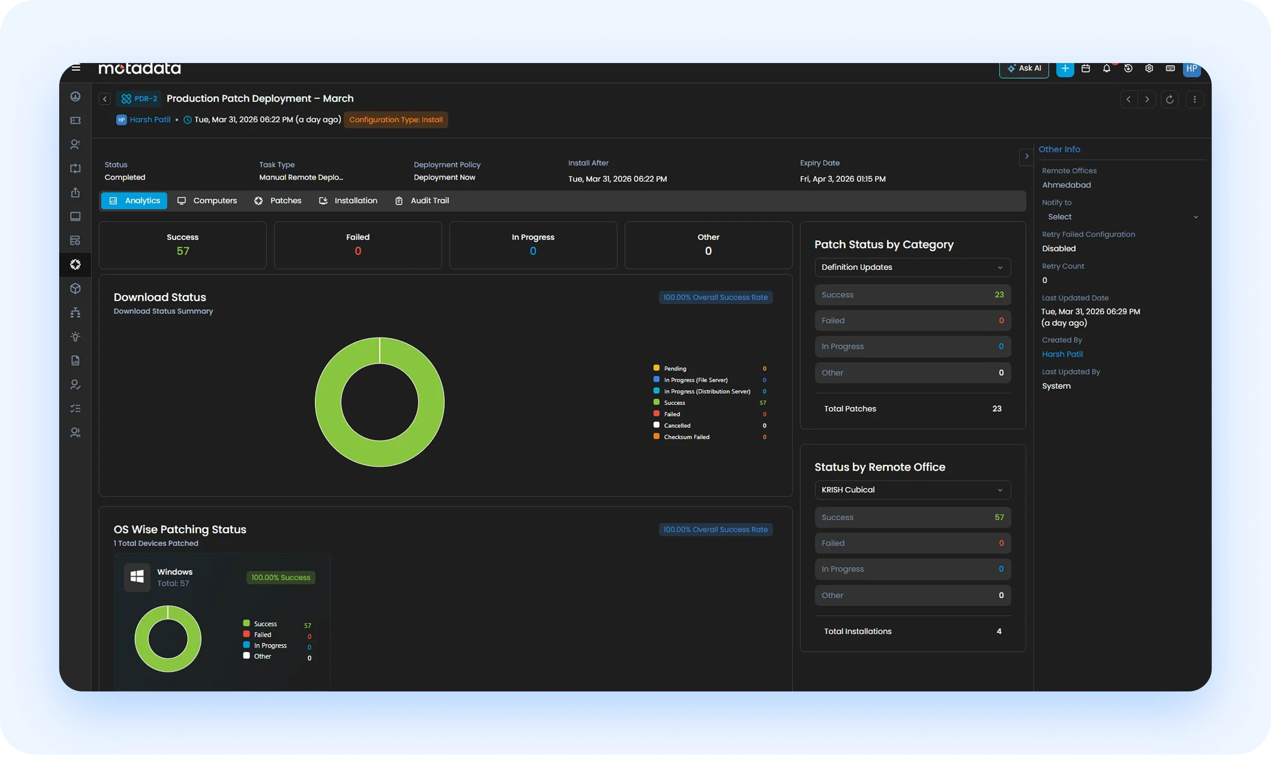 ObserveOps dashboard preview