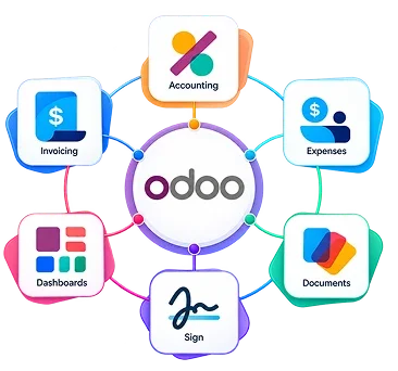 Odoo Finance Applications Suite